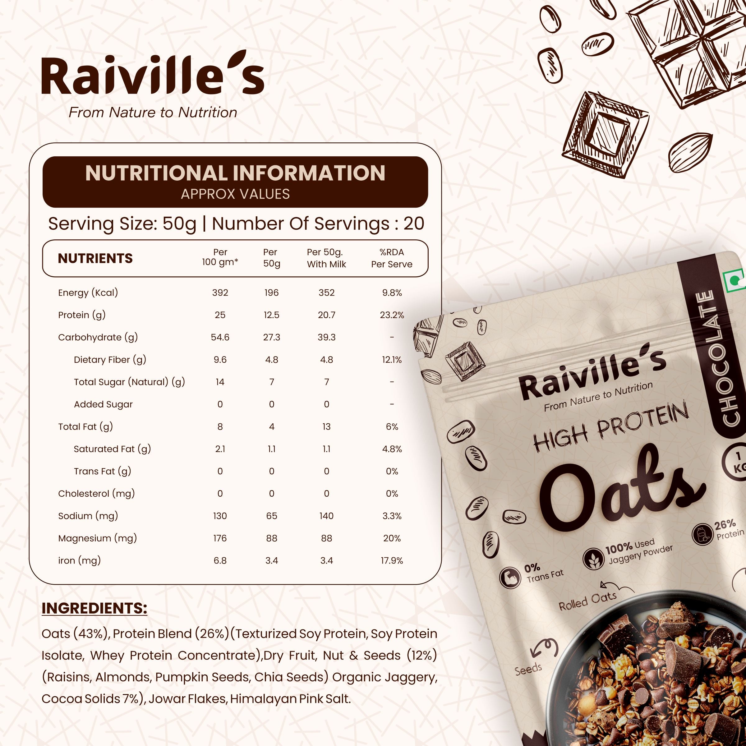 Chocolate Oats