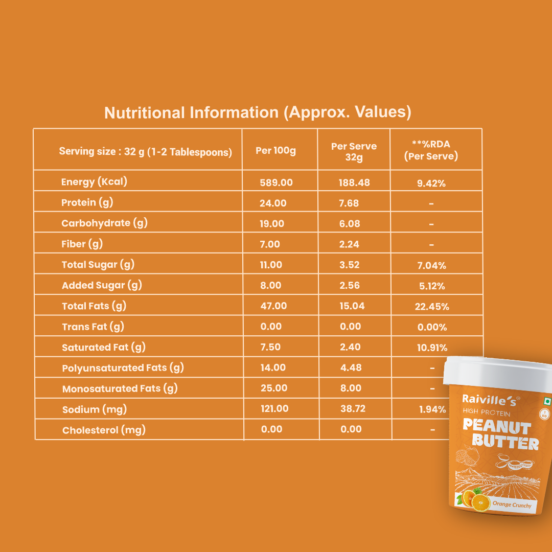 Orange Peanut Butter